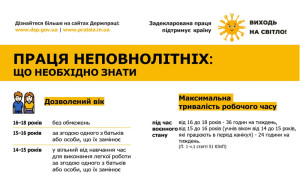 2023-07-04-pratsya-nepovnolitnih-zruchna-infografika-vid-derzhpratsi-800-50